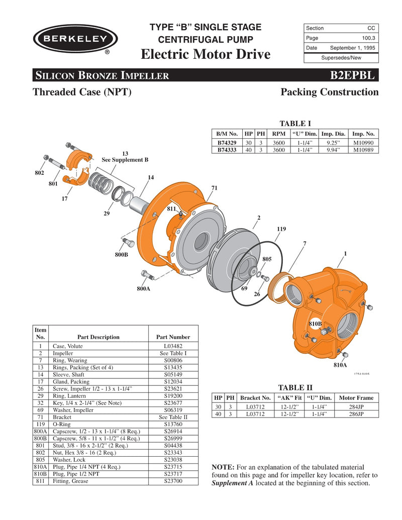 B2EPBL Berkeley Replacement Parts