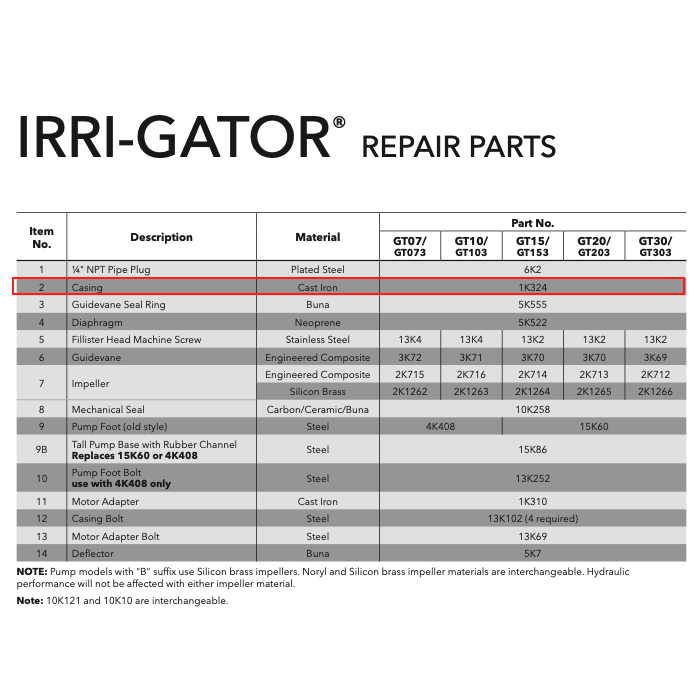 Goulds 1K324 Front Casing – Cast Iron Replacement for GT Irri-Gator Pump Series