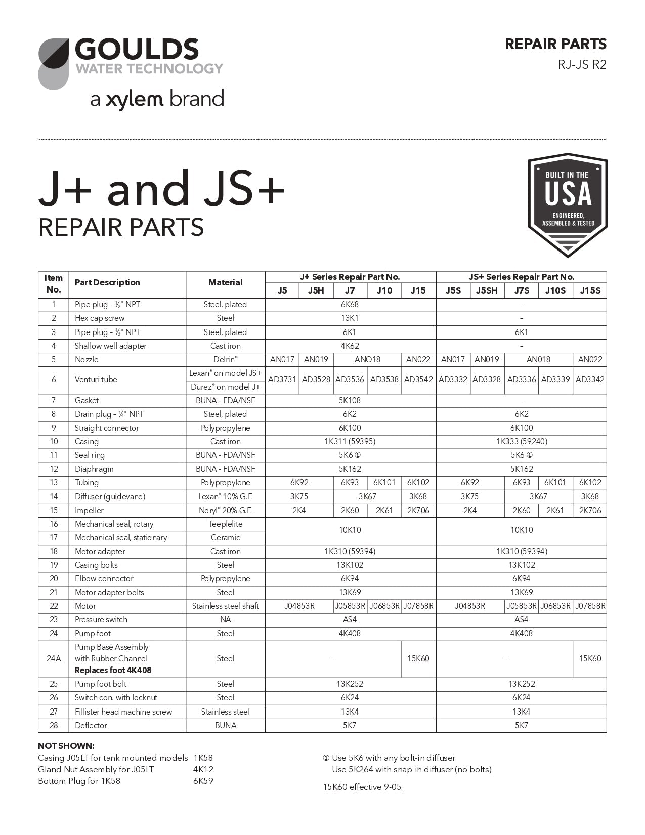 Goulds GT J and JS Pump Motor – Heavy-Duty Replacement Electric Motor
