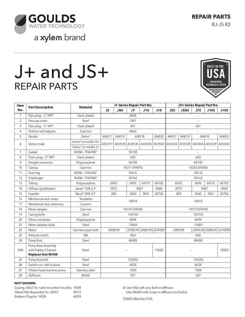 Goulds GT J and JS Pump Motor – Heavy-Duty Replacement Electric Motor